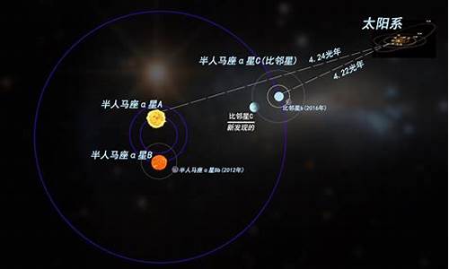 离我们最近的恒星除了太阳还有哪些星星_http://jingxuanwang.com_林园自然_第1张