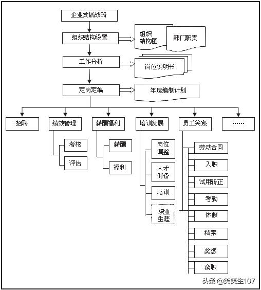 人事工作管理流程_http://jingxuanwang.com_信息发布_第1张