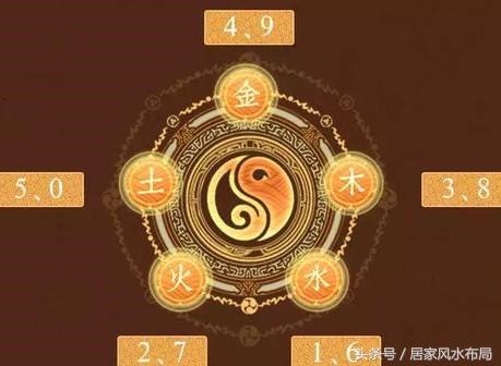 风水中最常见的数字_http://jingxuanwang.com_信息发布_第1张