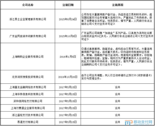 又一张支付牌照主动注销_http://jingxuanwang.com_信息发布_第1张