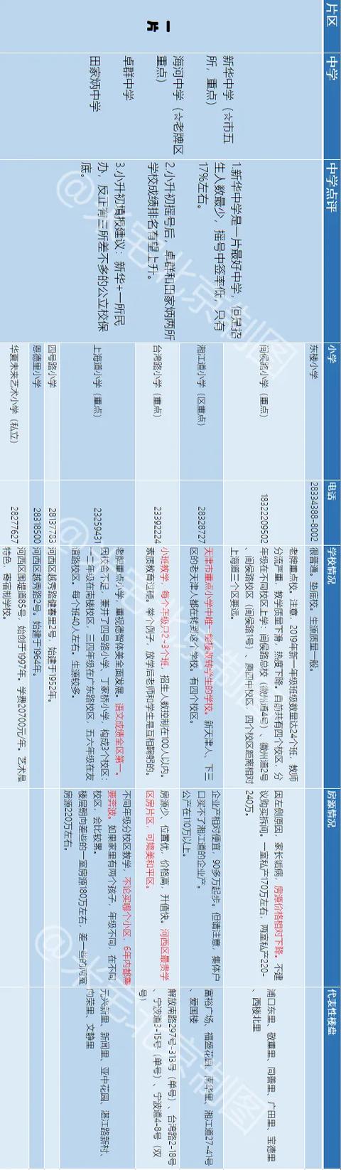 天津学区房如何选_http://jingxuanwang.com_信息发布_第1张