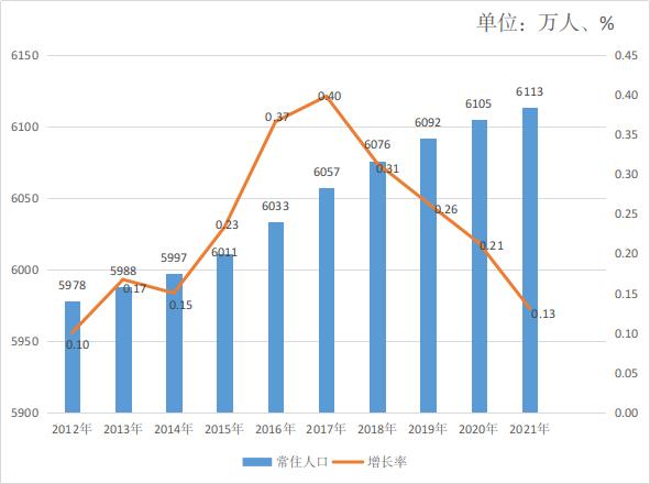 合肥市常住人口2022年总人数_http://jingxuanwang.com_信息发布_第1张