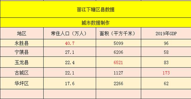 丽江各县区城区面积_http://jingxuanwang.com_信息发布_第1张