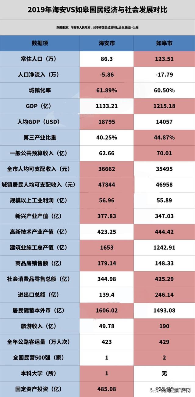 南通如皋市发展前景如何_http://jingxuanwang.com_信息发布_第1张