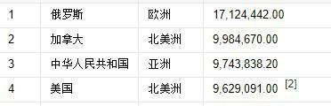 全世界国家领土面积排行榜_http://jingxuanwang.com_信息发布_第1张