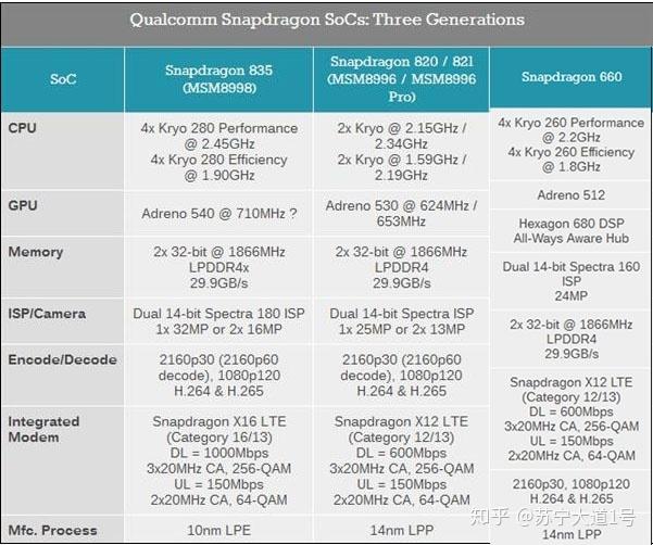 骁龙处理器最新排行榜_http://jingxuanwang.com_信息发布_第1张