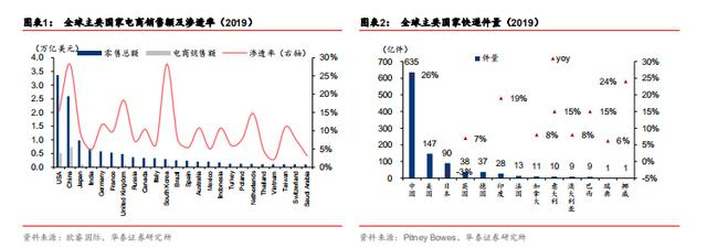 快递加盟的盈利模式_http://jingxuanwang.com_信息发布_第1张