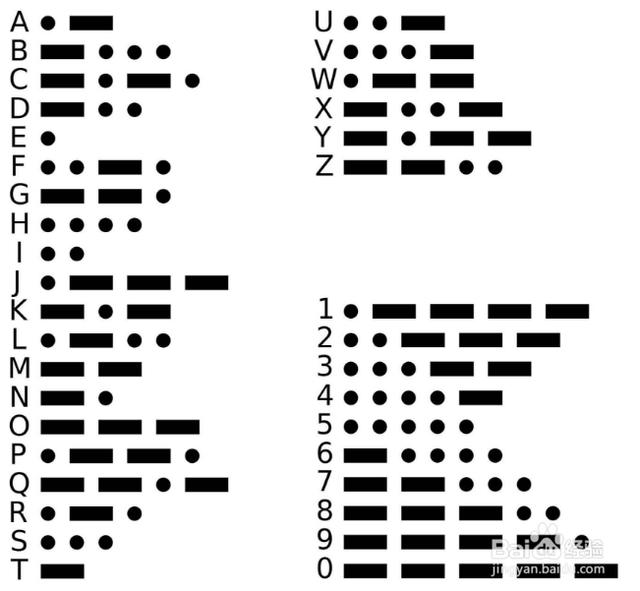 一篇文章学会使用摩斯密码_http://jingxuanwang.com_信息发布_第1张