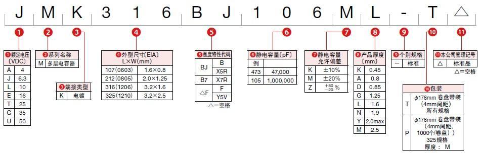 常见贴片电解电容_http://jingxuanwang.com_信息发布_第1张