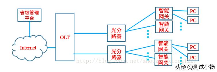 为什么光猫上注册灯一直亮_http://jingxuanwang.com_信息发布_第1张