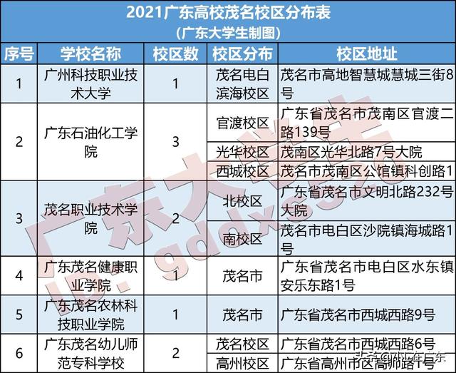 在茂名的大学有哪些_http://jingxuanwang.com_信息发布_第1张