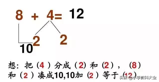 小学数学的凑十法和借十法口诀_http://jingxuanwang.com_信息发布_第1张