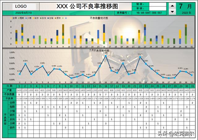 表格的不良率怎么做_http://jingxuanwang.com_信息发布_第1张