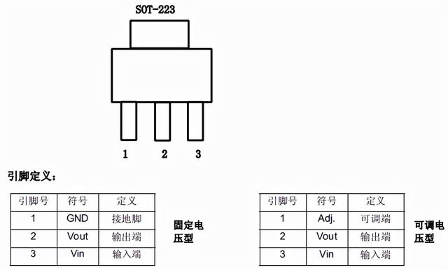 ams1117稳压器_http://jingxuanwang.com_信息发布_第1张