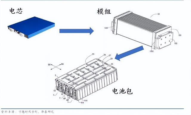 动力电池ctb是什么_http://jingxuanwang.com_信息发布_第1张