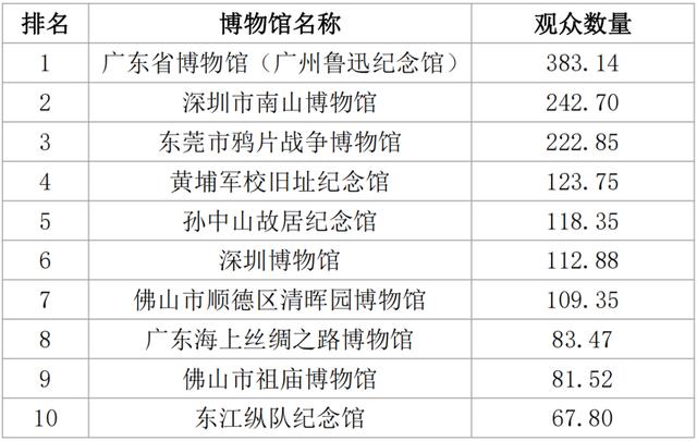 广东省博物馆一日游玩攻略_http://jingxuanwang.com_信息发布_第1张