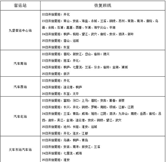 杭州省际班线恢复_http://jingxuanwang.com_信息发布_第1张