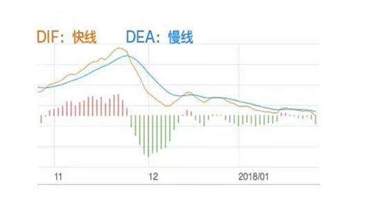 macd红绿柱口诀_http://jingxuanwang.com_信息发布_第1张