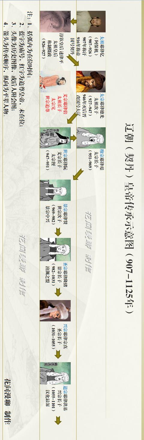 辽朝历代帝王简介_http://jingxuanwang.com_信息发布_第1张