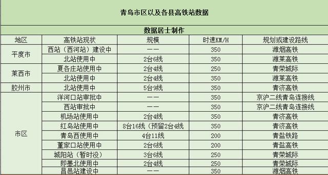 青岛四大高铁规划_http://jingxuanwang.com_信息发布_第1张