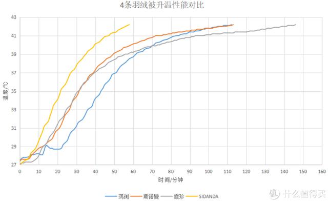 最好看的鹅绒被_http://jingxuanwang.com_信息发布_第1张