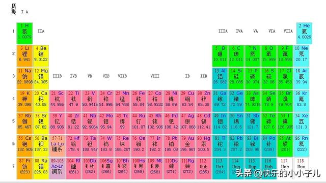 元素周期表如何快速看懂_http://jingxuanwang.com_信息发布_第1张