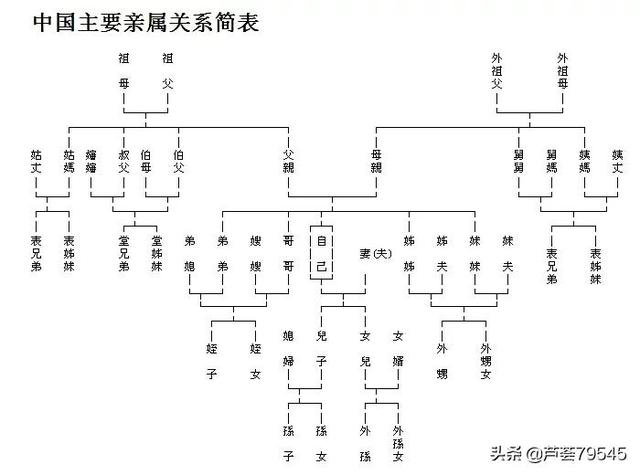 古代怎么称呼娃娃亲_http://jingxuanwang.com_信息发布_第1张