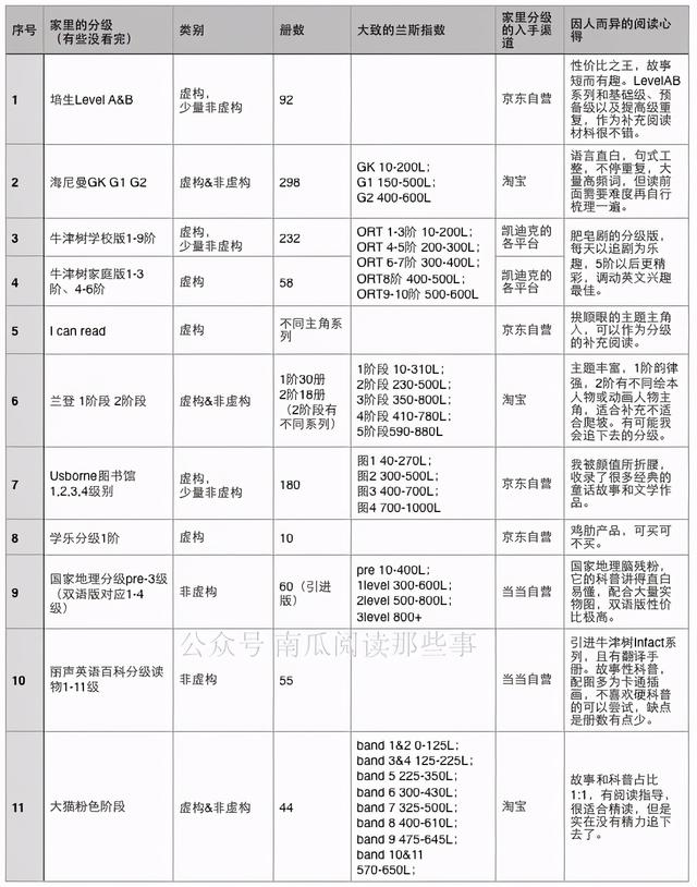 英语分级abc_http://jingxuanwang.com_信息发布_第1张